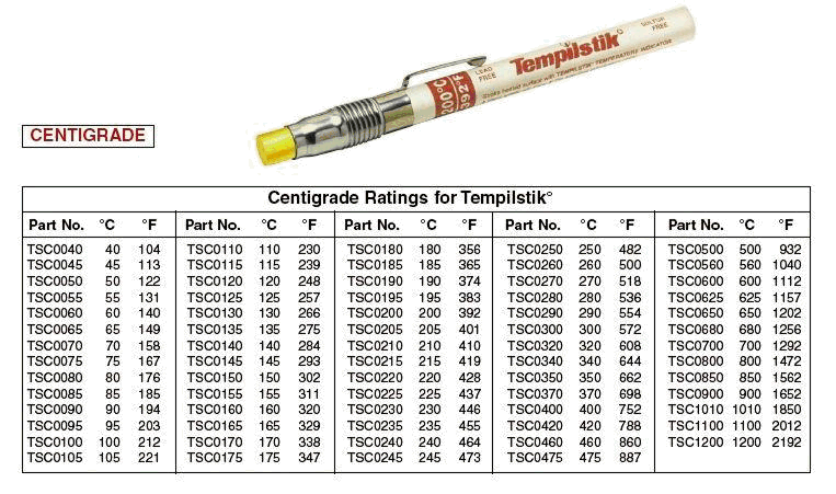 A temperature comparison chart for tempilstiks